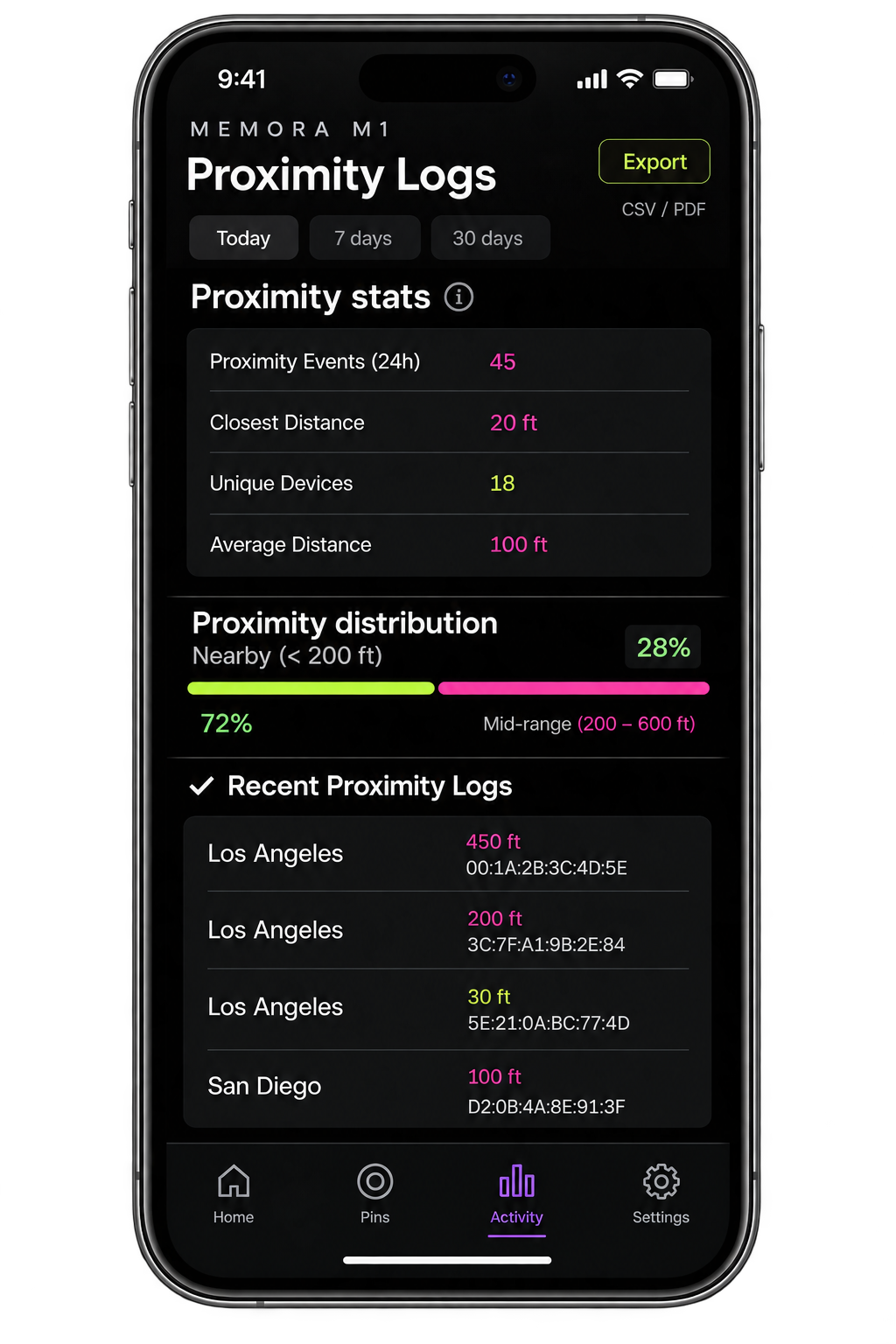 Memora app Proximity Logs screen: stats, distribution, and recent logs